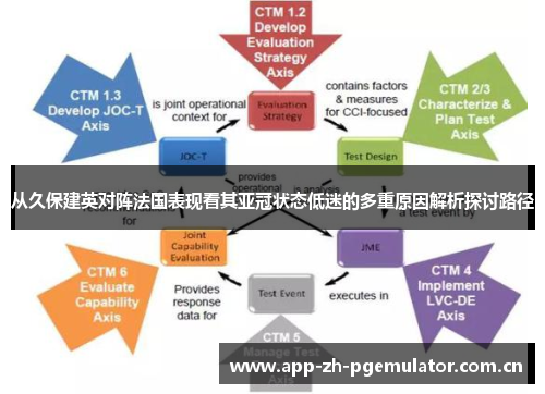 从久保建英对阵法国表现看其亚冠状态低迷的多重原因解析探讨路径 从久保建英对阵法国表现看其亚冠状态低迷的多重原因解析探讨路径