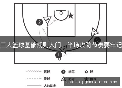 三人篮球基础规则入门，半场攻防节奏要牢记